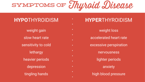 Symptoms of Thyroid Disease